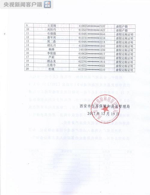 买房提供虚假资料 西安20人被取消5年内购房资格