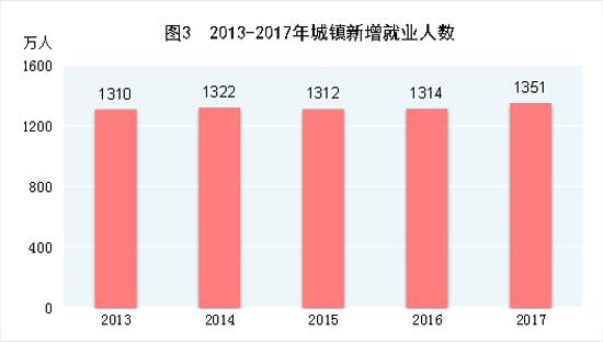 苏州公安局人口统计公报_苏州公安局图片大全(2)