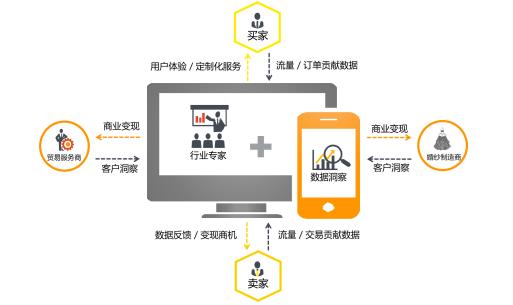 2021年跨境独立站行业发展趋势跨境潮持续涌现的2021跨境电商独立站正成为全新风口！