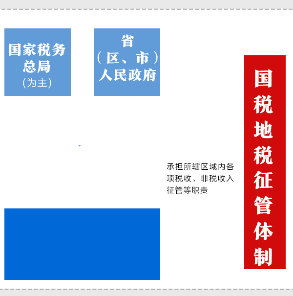 一目了然!深化党和国家机构改革方案动态图
