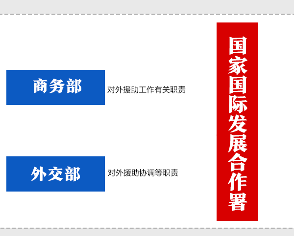 一目了然!深化党和国家机构改革方案动态图