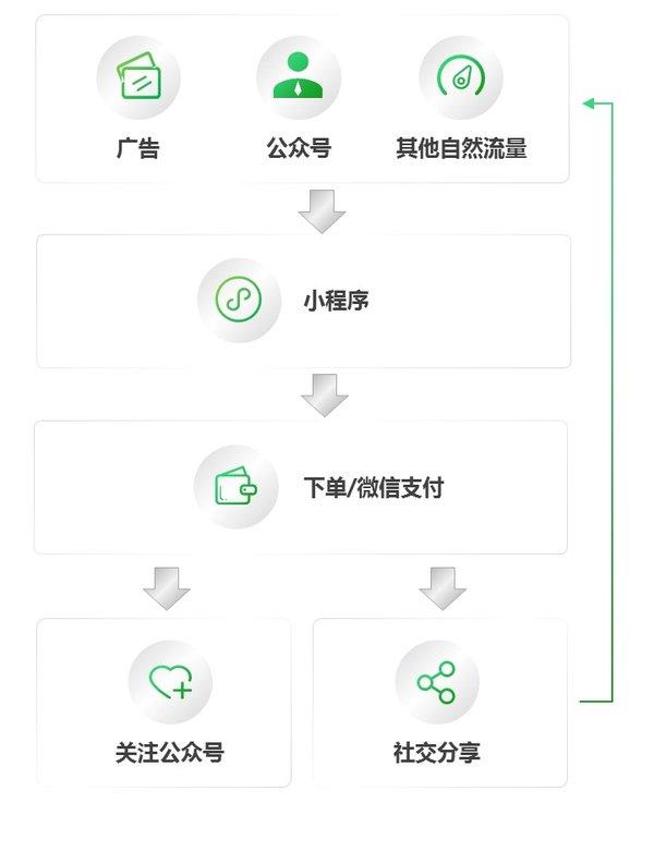 注册微信需要什么流程 注册微信需要什么流程
