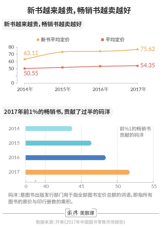 电子书阅读真的能增加我们的阅读量吗？