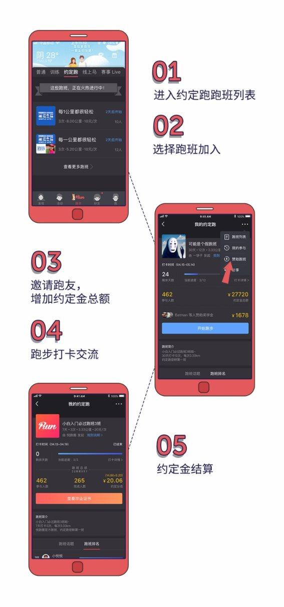 我在约定跑赚了一顿早餐 悦跑圈约定跑全新功能解读