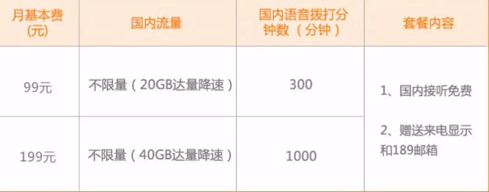 在美国怎么买手机卡流量套餐呢多少钱