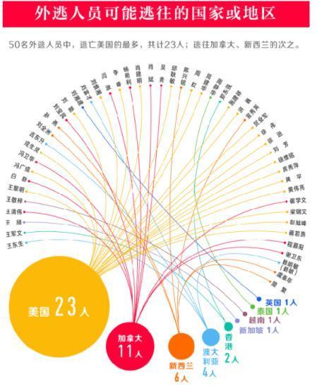 武汉外逃人口_武汉人口分布图