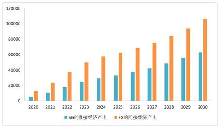 2025中国gdp预测(2)