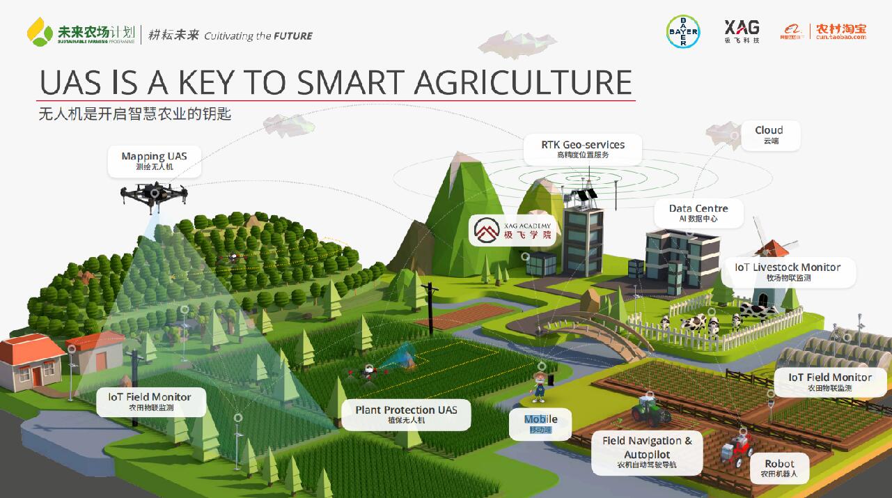 极飞科技拜耳阿里巴巴农村淘宝联合启动未来农场计划