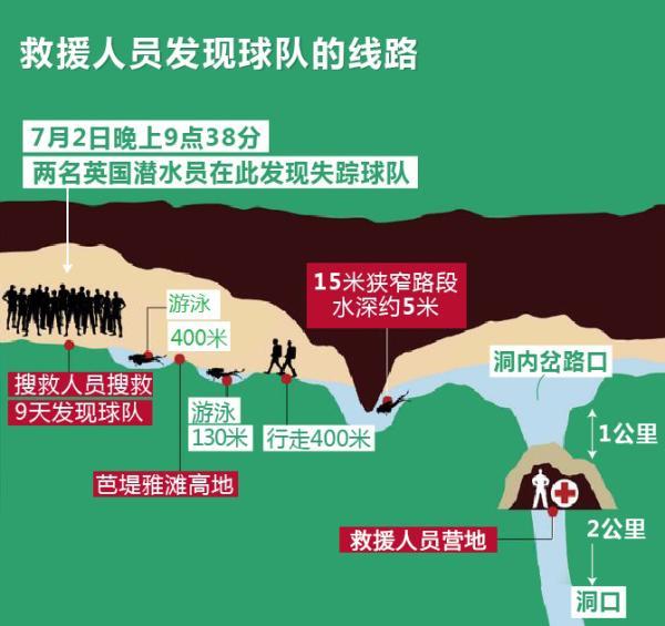 足球队被困岩洞