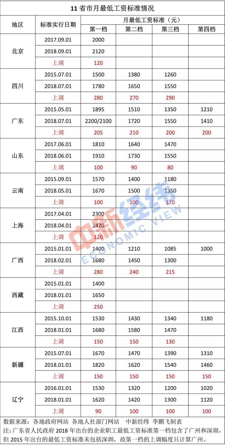 全国9亿人口月收入2000_月收入人口分布图(3)