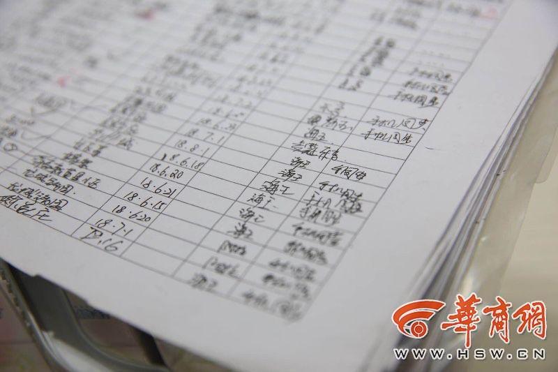 4名客户所留联系方式打不通 员工工资被扣剩800元