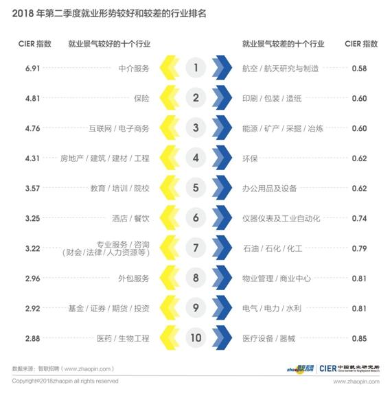 金融业招聘_互联网金融业人才需求激增(2)