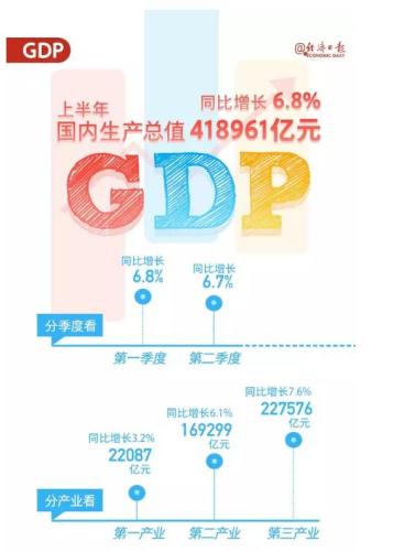 出社会以后-挂机方案下半年经济走势怎样？国家统计局给出一个判定！挂机论坛(1)