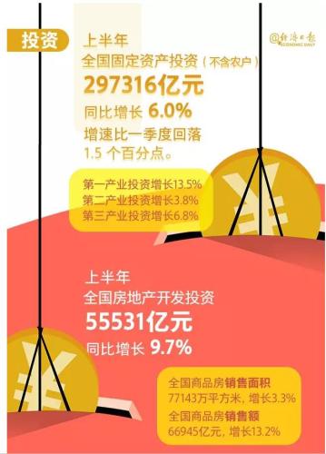 出社会以后-挂机方案下半年经济走势怎样？国家统计局给出一个判定！挂机论坛(8)