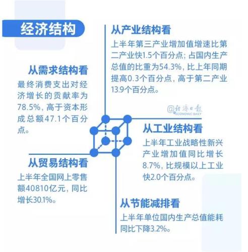 出社会以后-挂机方案下半年经济走势怎样？国家统计局给出一个判定！挂机论坛(10)