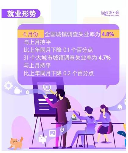 出社会以后-挂机方案下半年经济走势怎样？国家统计局给出一个判定！挂机论坛(9)