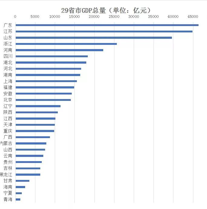 河南和山东经济总量_河南和山东俩省地图(2)