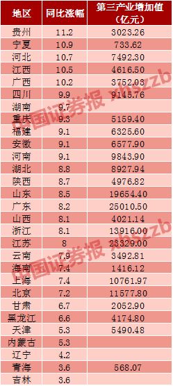 广东与广西gdp比较_2018前三季度广西对比广东GDP,着实可怕(3)