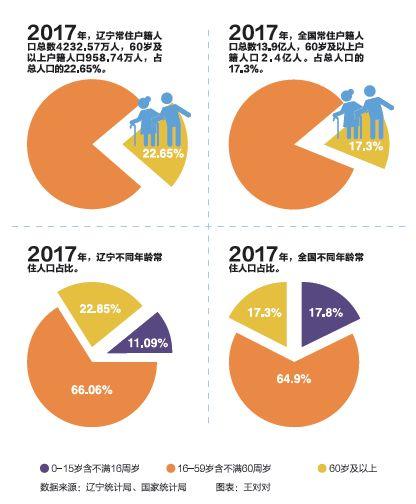 人口高峰_人口老龄化的中国情况