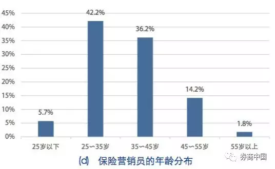 保险行业的人口环境_人口与环境思维导图(3)