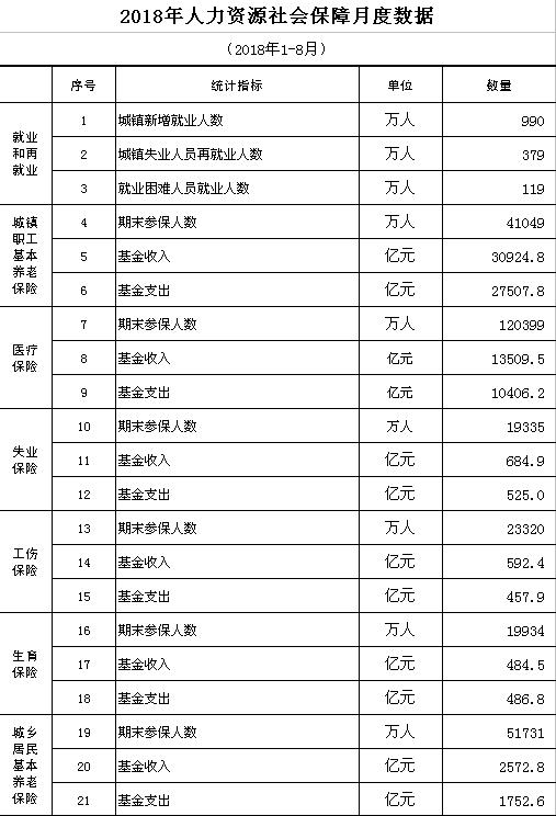 失业人口统计_失业证明(2)