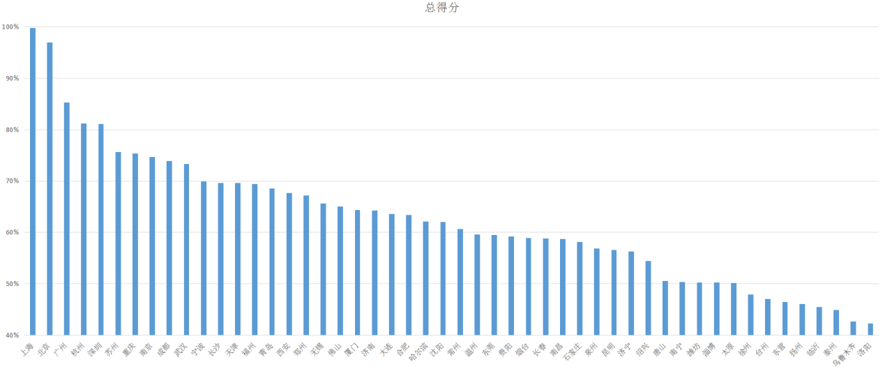 瓯海数字经济总量_数字1图片(3)