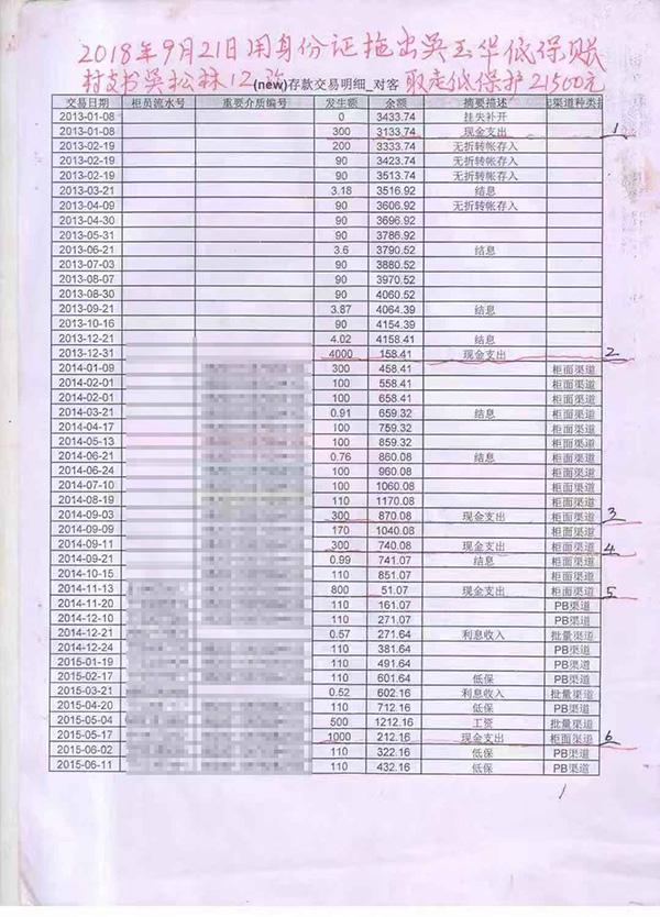 四川1村支书取走低保户低保款?县纪委介入调查