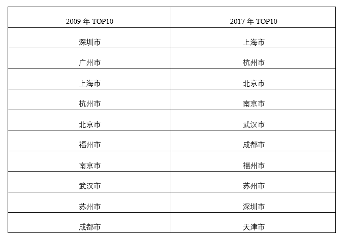 报表人均消费_财务报表图片