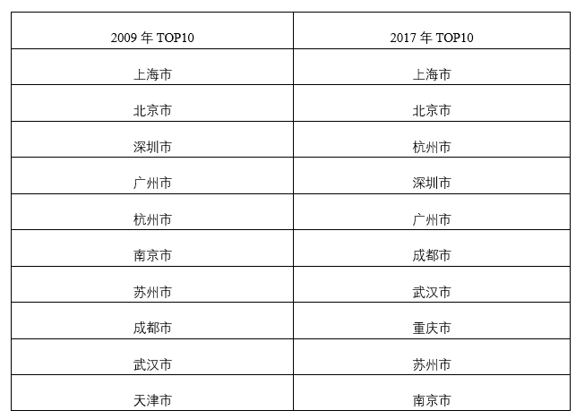 成都 人均消费_成都地铁