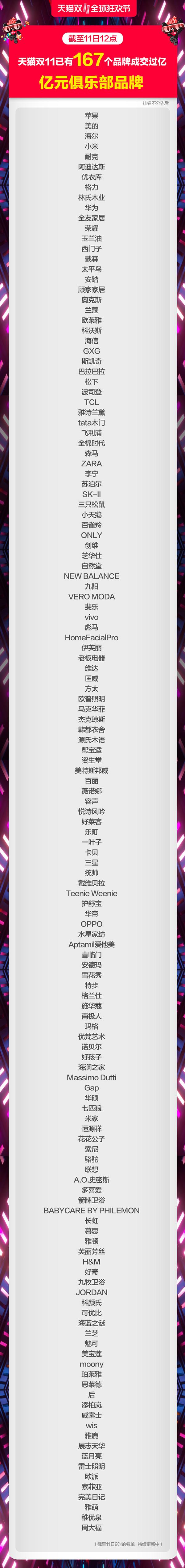 2015双十一成交额
