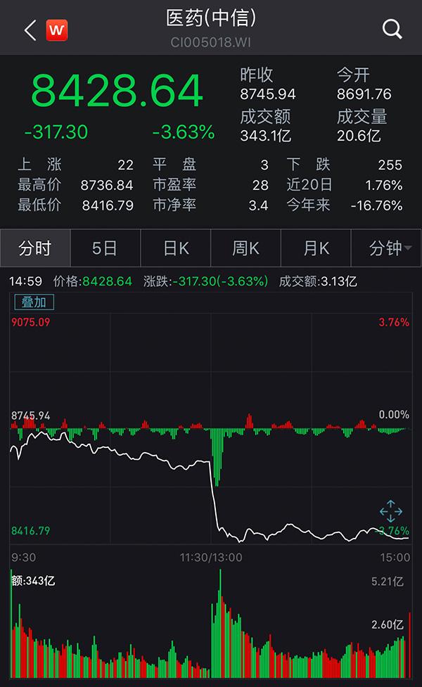 释新闻"4 7"药品带量采购将对药价药厂产生哪些影响