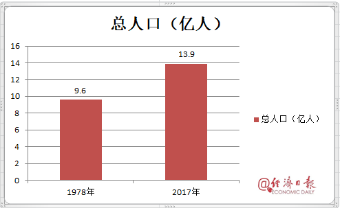 我国经济总量稳居世界第二是什么时候(2)