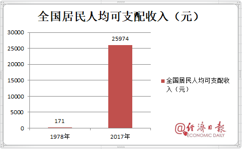 人均收入全国2021_2020全国人均收入图(2)
