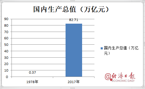 1986年为什么贫困人口增加(3)