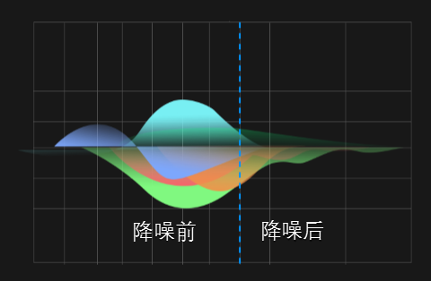 降噪前后麦克风噪音对比图