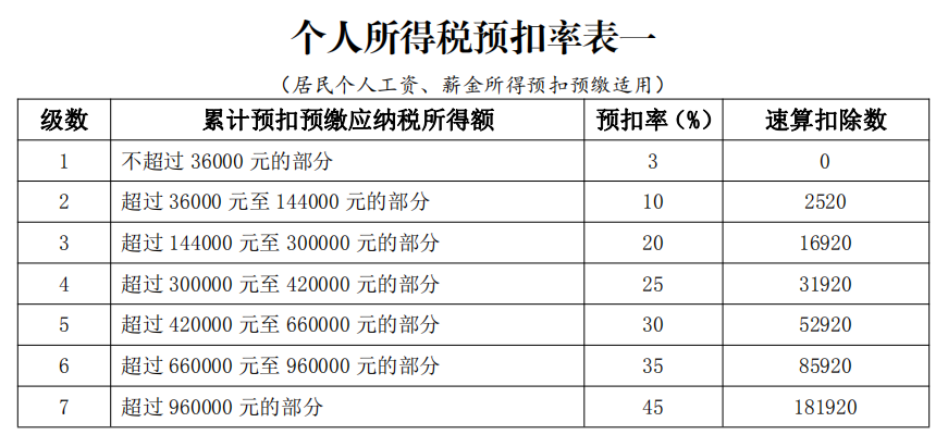 gdp经费使用分配_千万不要定居日本 不然你会(3)