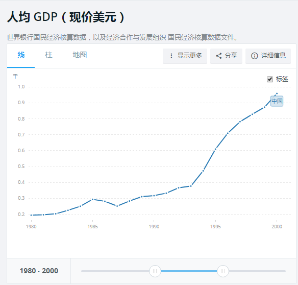 中国单位gdp生产一美元_中国gdp增长图(3)