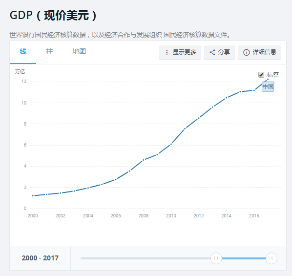 菲律宾中国gdp_为什么全世界投资者都开始关注越南 越南研究系列 二(2)