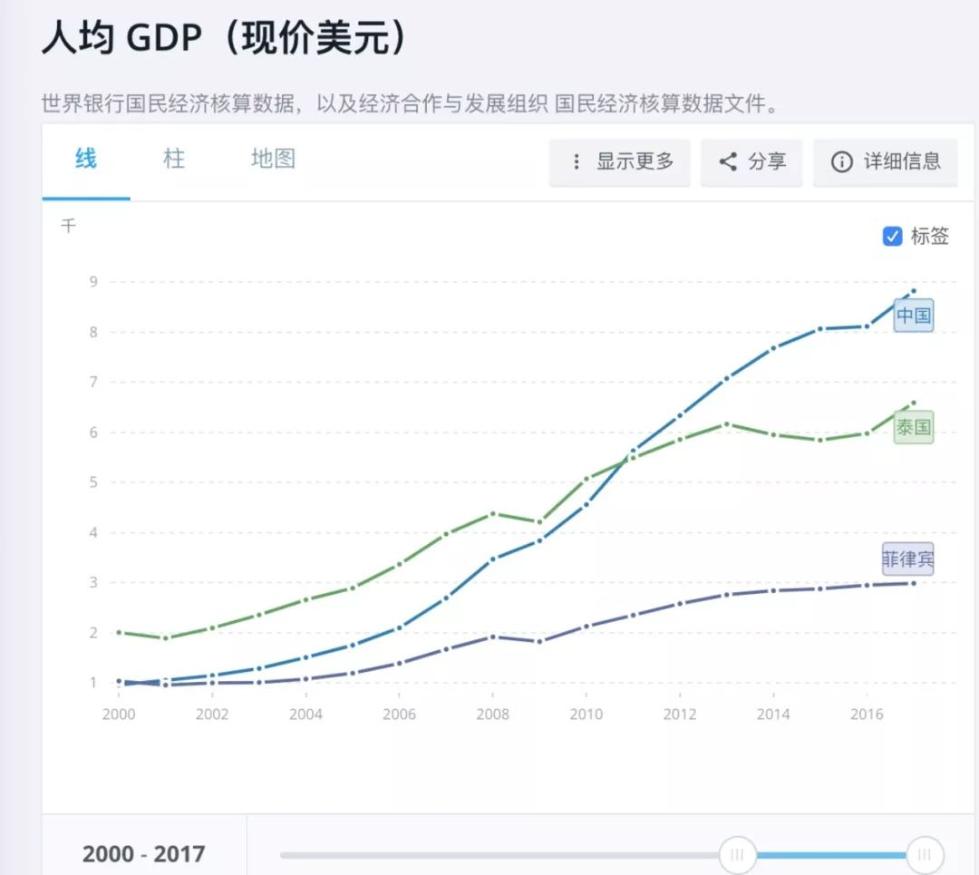 人均gdp超台湾