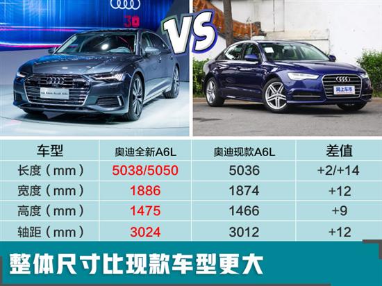 加长 重磅suv 纯电 奥迪明年投放13款新车