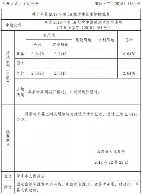 菏泽地区有多少人口_菏泽地区地图