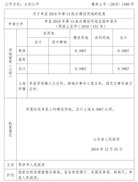 菏泽地区有多少人口_菏泽地区地图