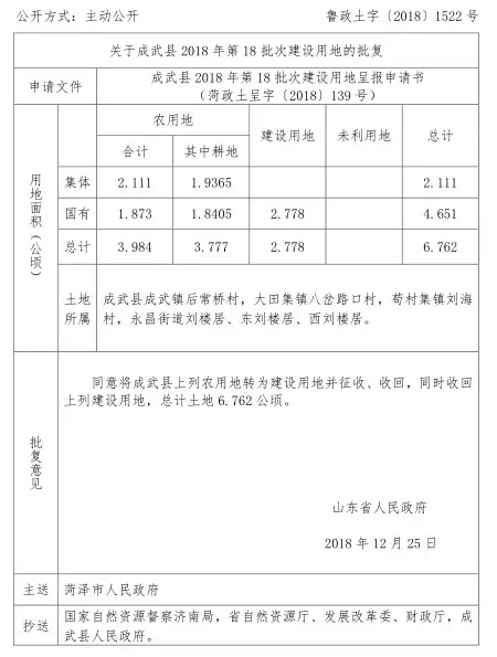 菏泽地区有多少人口_菏泽地区地图
