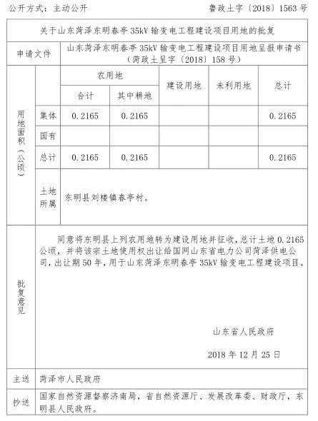 菏泽地区有多少人口_菏泽地区地图