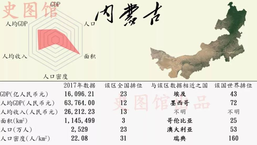 浙江省gdp西班牙_广东GDP比肩西班牙 快来看你的家乡跑赢了哪个国家(3)