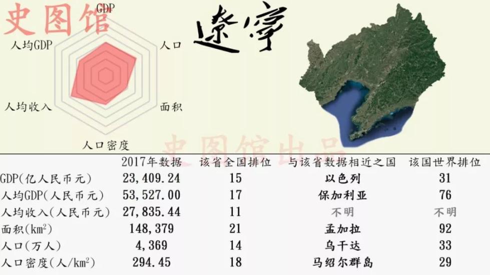 中国gdp发展历史视频_2021年山东各城市GDP预测 青岛突破历史,济南大发展,枣庄垫底(3)