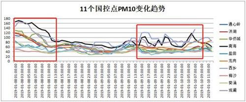 空气质量丨本溪市空气质量形势预报（2026年5月25日）