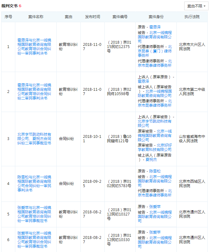 虚假违法广告何时休?"一线锦程"遭学员狠批投诉不断