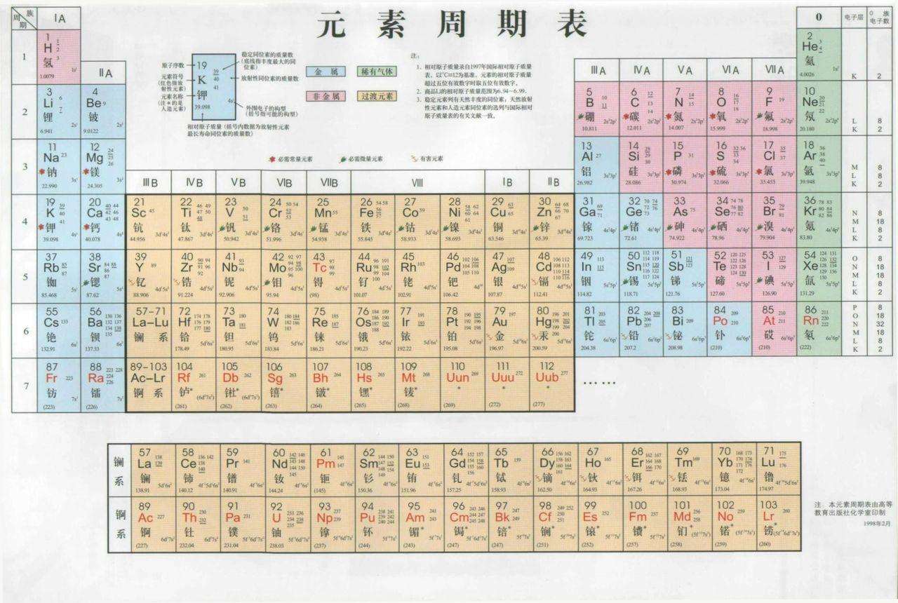 化学元素周期表150岁啦联合国为它庆生