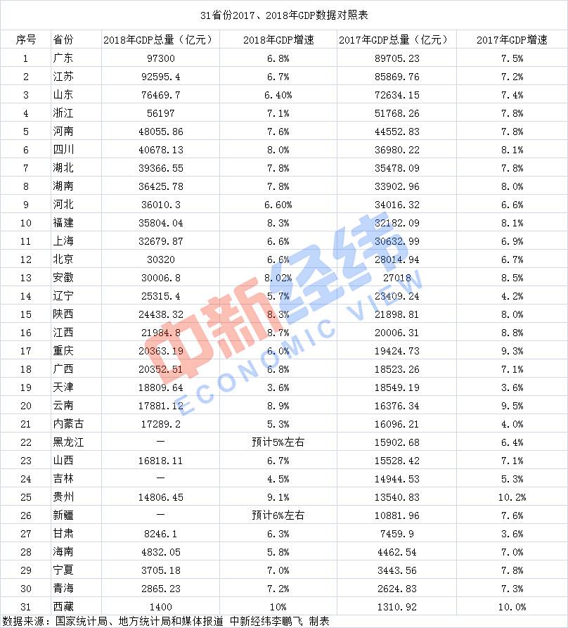 青海2019年gdp_青海各区县gdp排名(2)